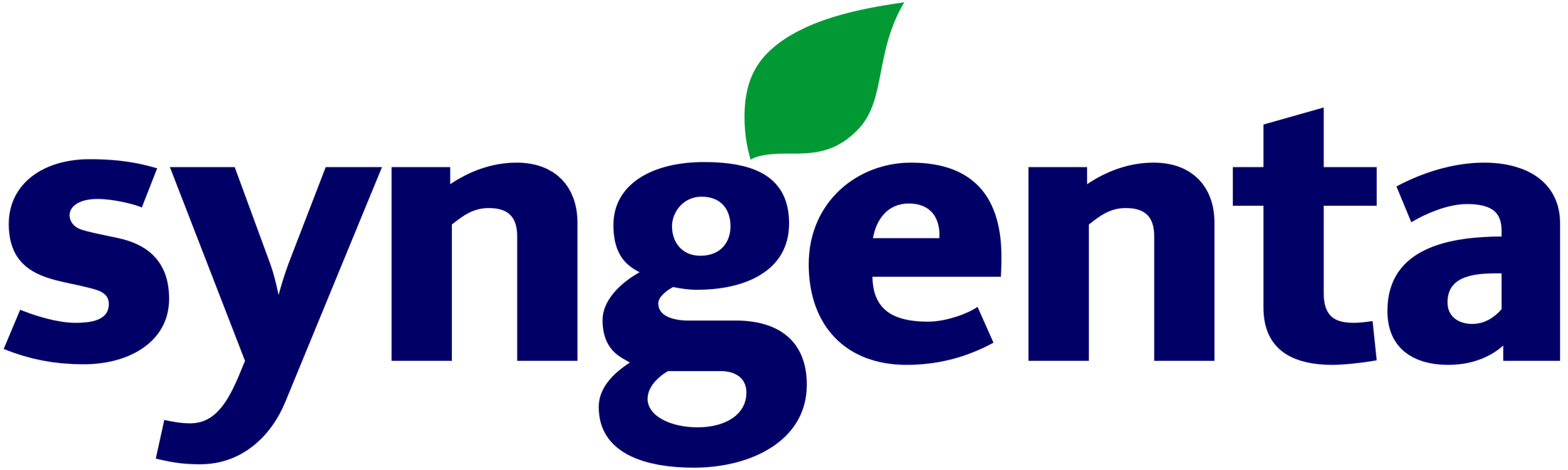 Syngenta logo