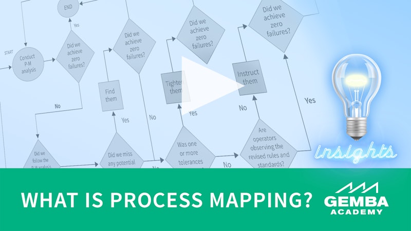 What is Process Mapping? featured image
